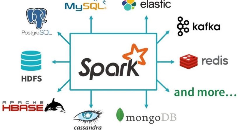 Spark Projects with Java: Extraction, Transformation, Load